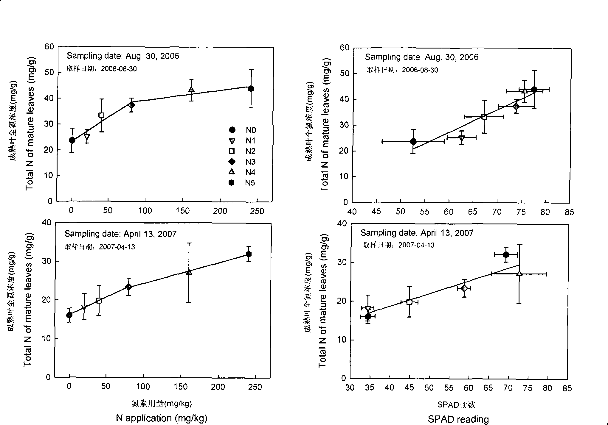 Nondestructive rapid determining and controlling method for nitrogen nutrition of tea plant