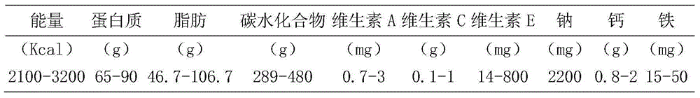 Food convenient to eat and balanced in nutrition and preparation method of food