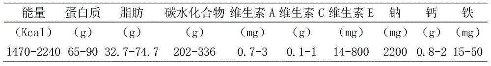 Food convenient to eat and balanced in nutrition and preparation method of food