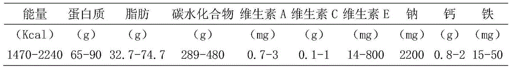 Food convenient to eat and balanced in nutrition and preparation method of food