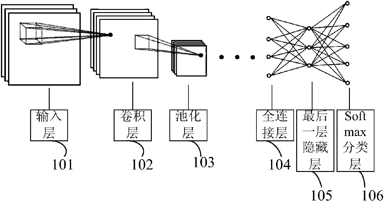 Method and device for fine tuning of CNN model