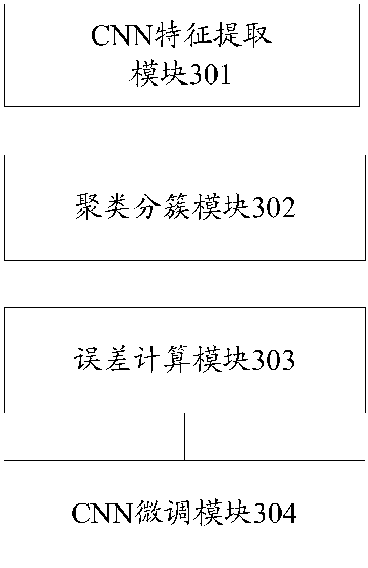 Method and device for fine tuning of CNN model