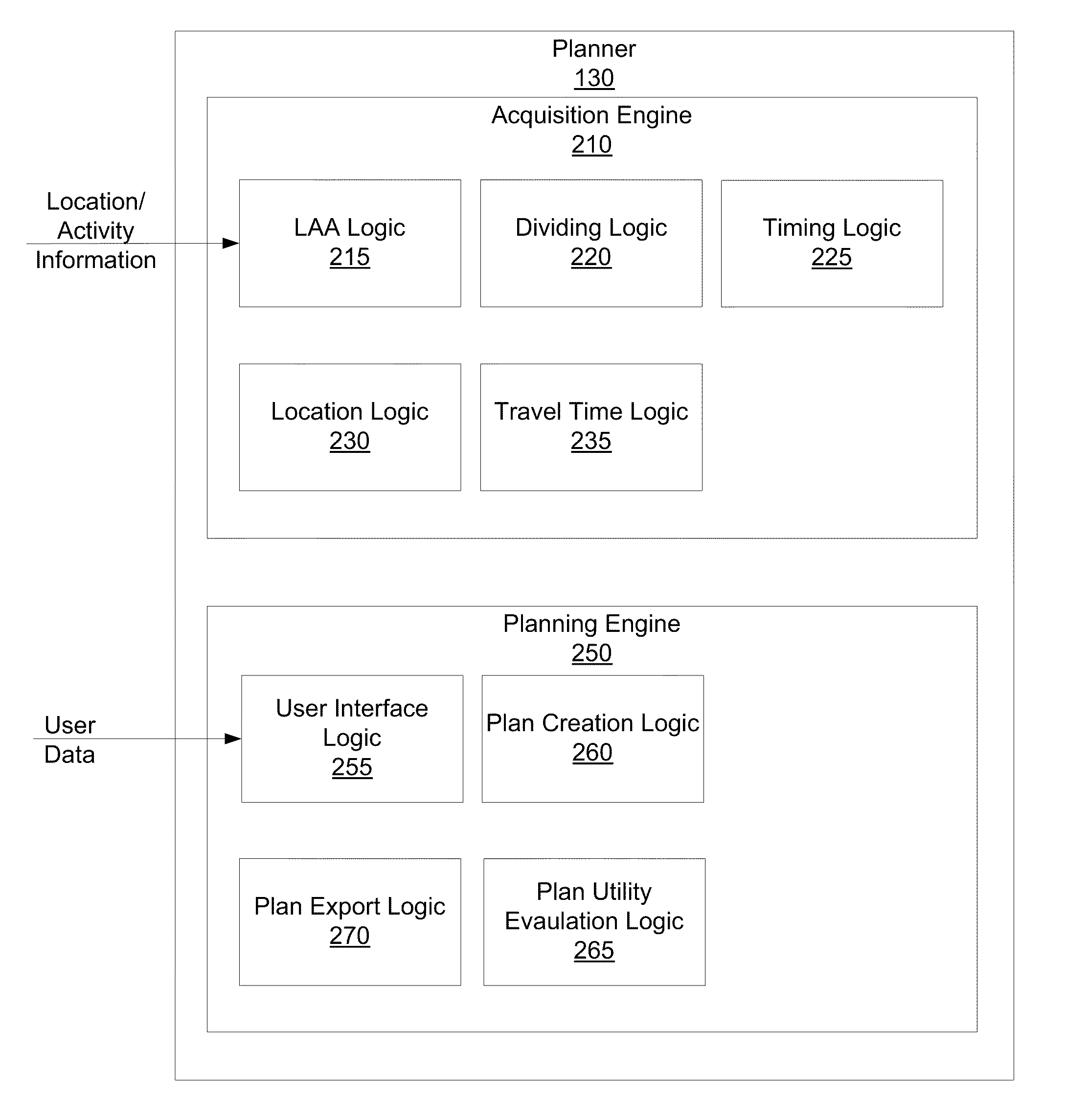 Method and apparatus for an itinerary planner