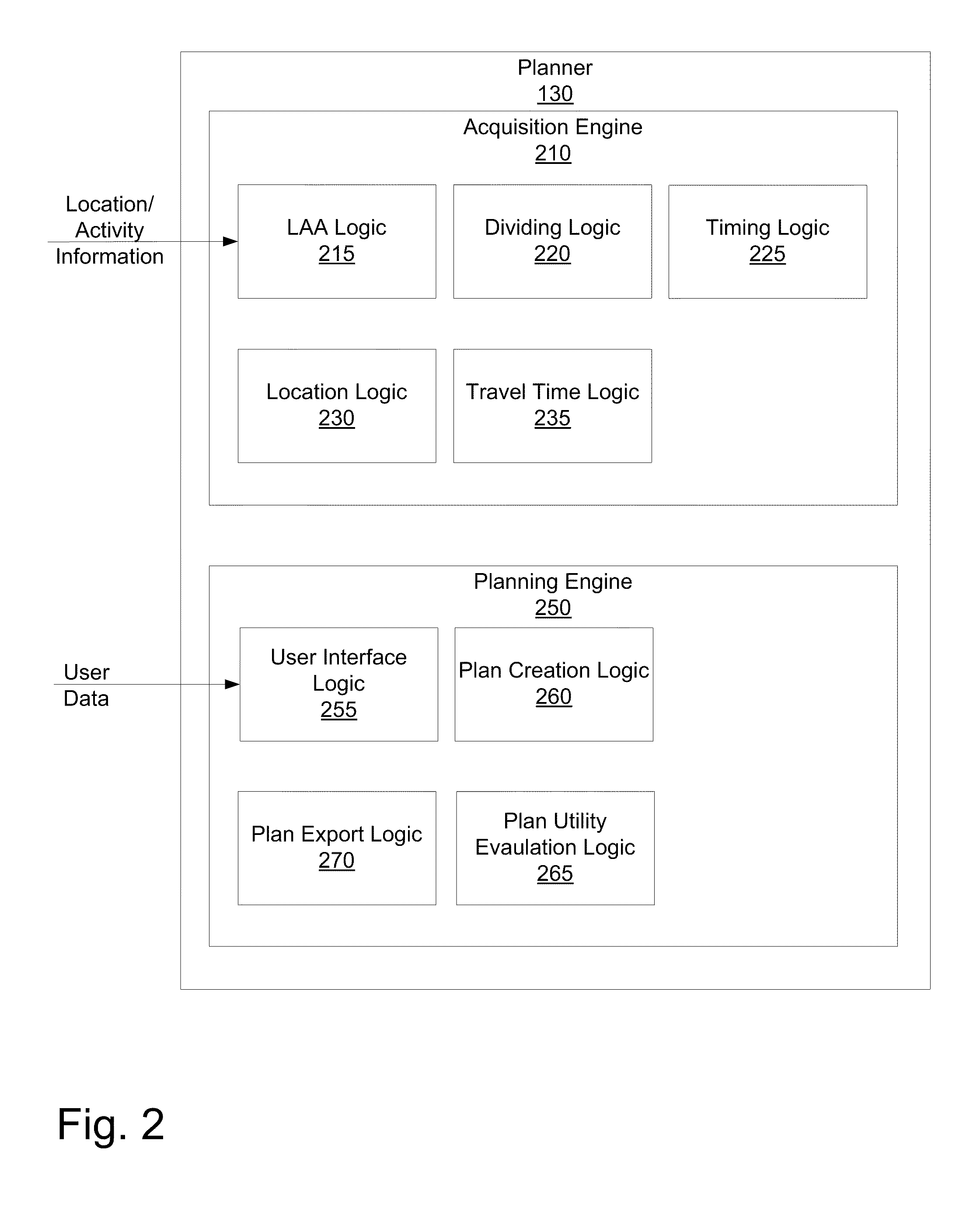 Method and apparatus for an itinerary planner