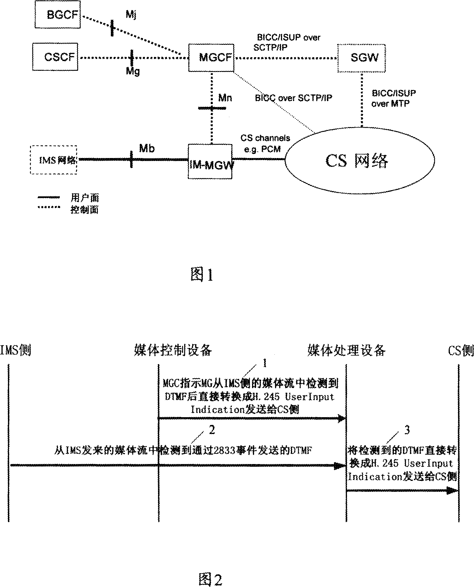 Interaction method, device and system for dual-tone multi-frequency in separation structure