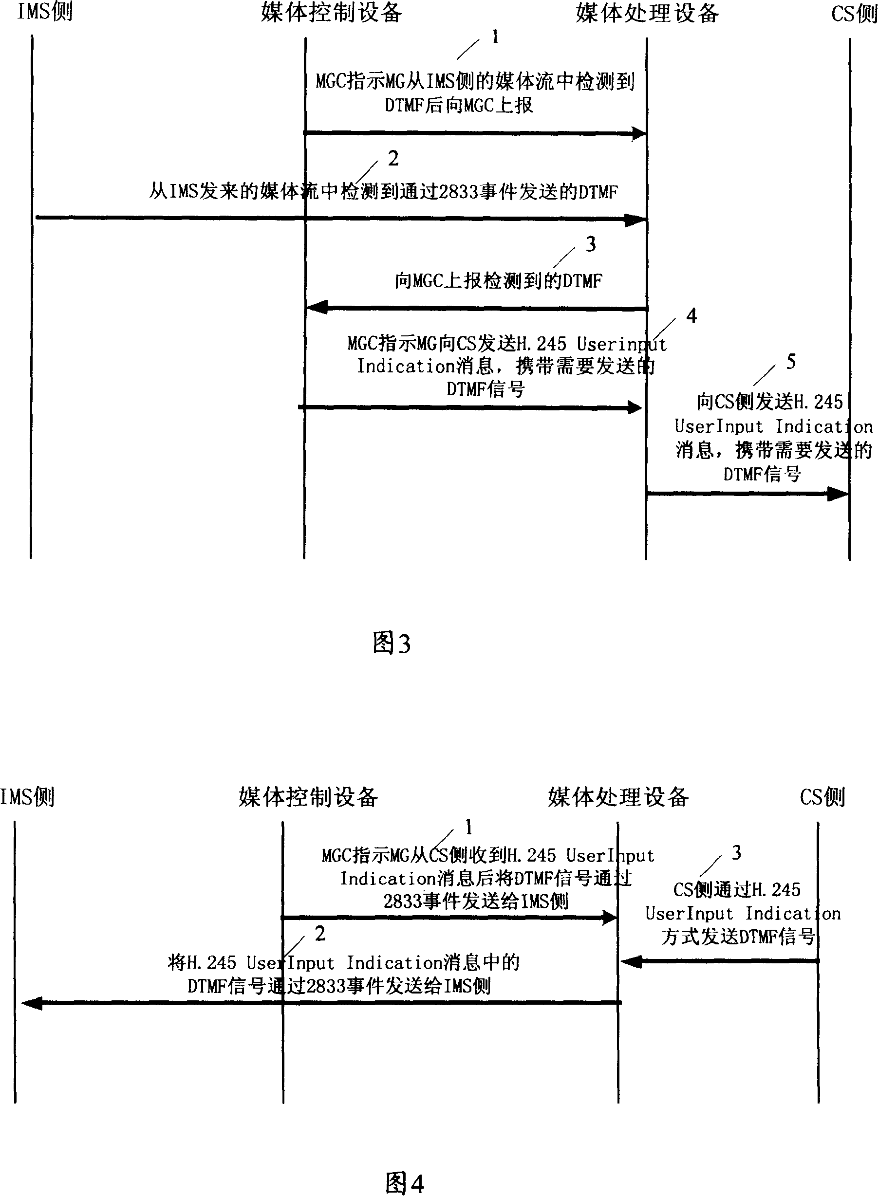 Interaction method, device and system for dual-tone multi-frequency in separation structure