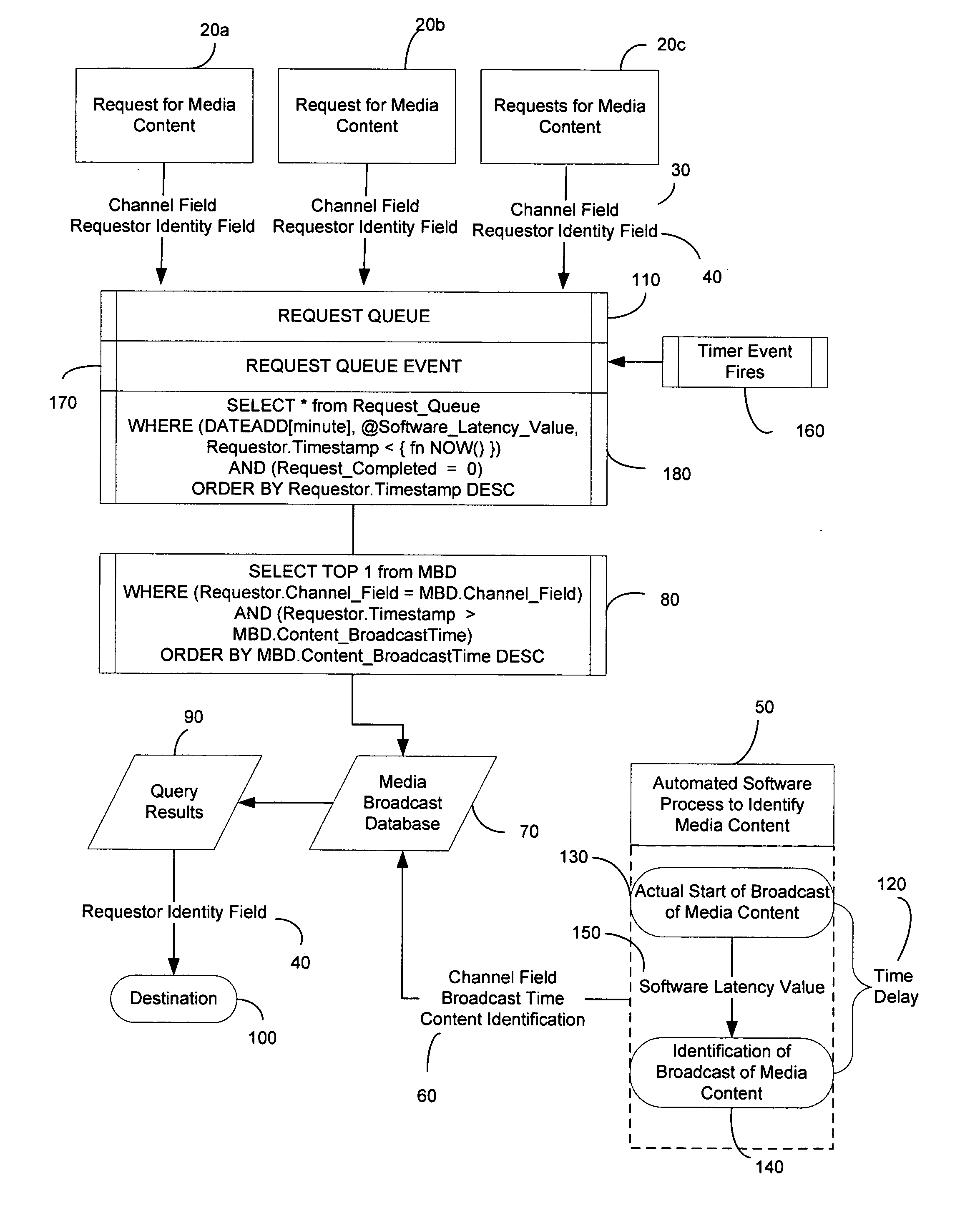 Method of Identifying Media Content Contemporaneous with Broadcast