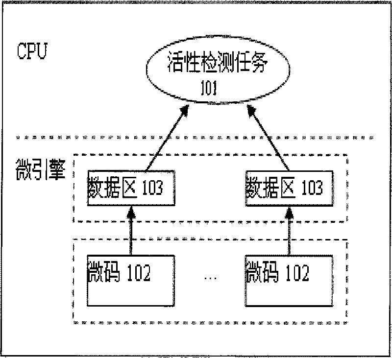 Network processor micro-engine activity detection method