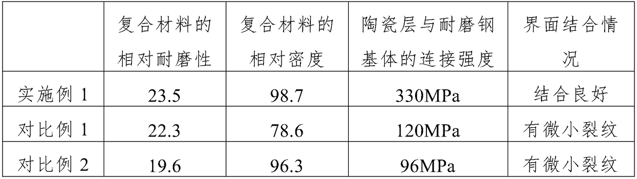 Alumina ceramic-wear resistant steel composite material and preparation method thereof