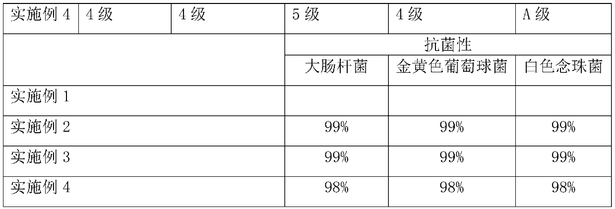 Protecting gloves and weaving method thereof