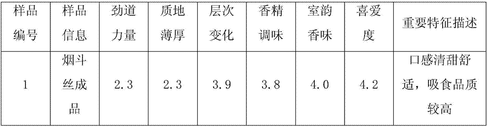 Chinese style pipe tobacco preparation process method