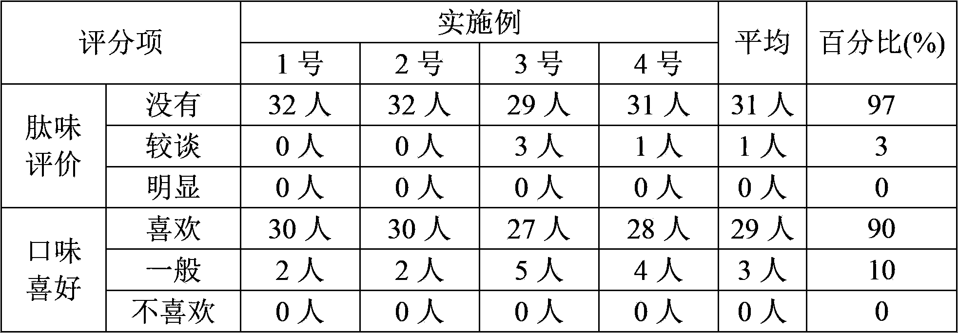 Carbonate-type soybean peptide drink and preparation method thereof