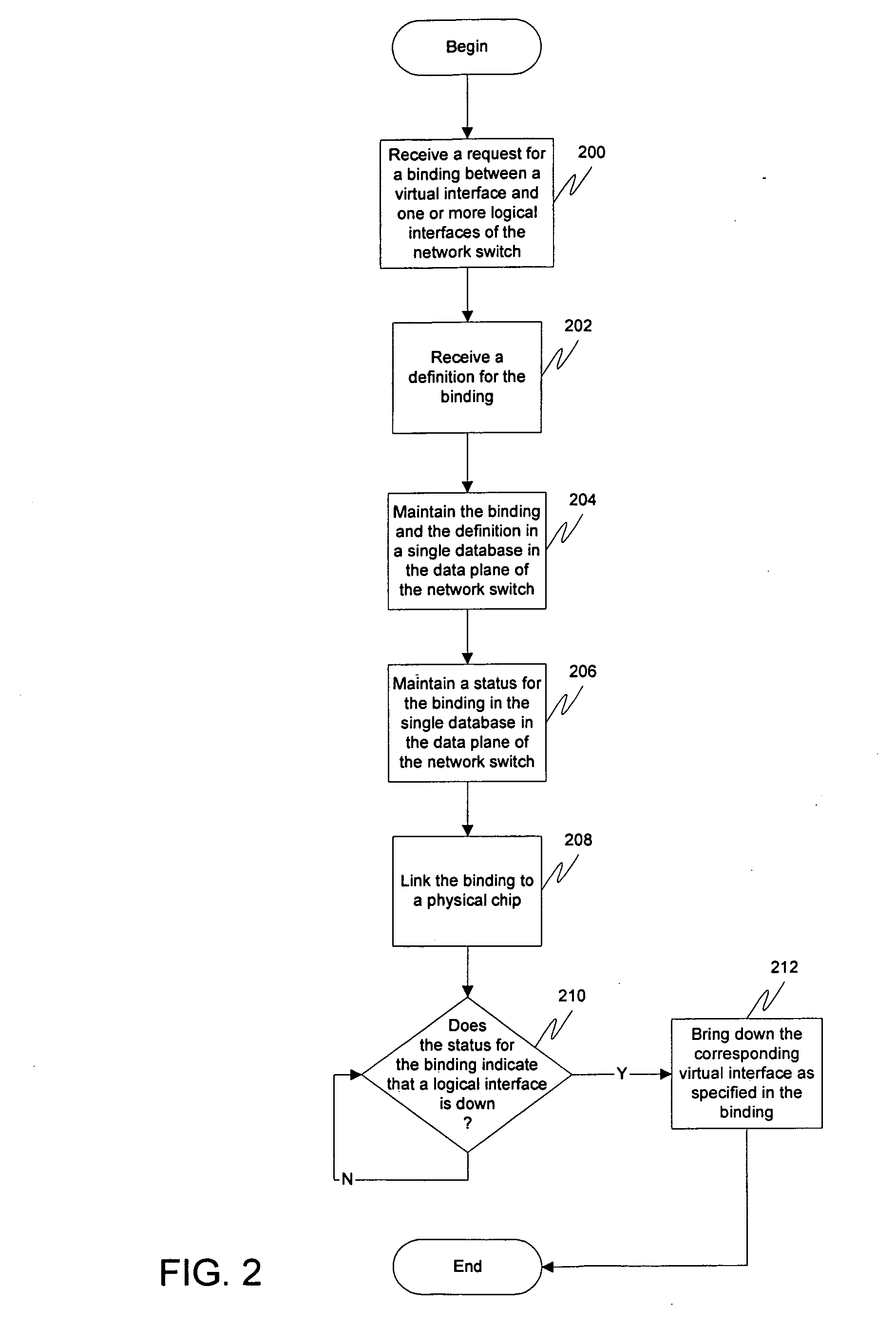 Hardware abstraction layer