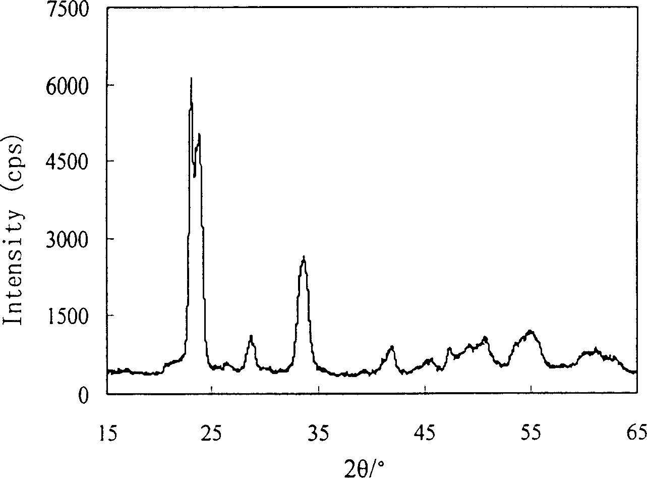 Preparation method of nanometer tungsten trioxide crystallite