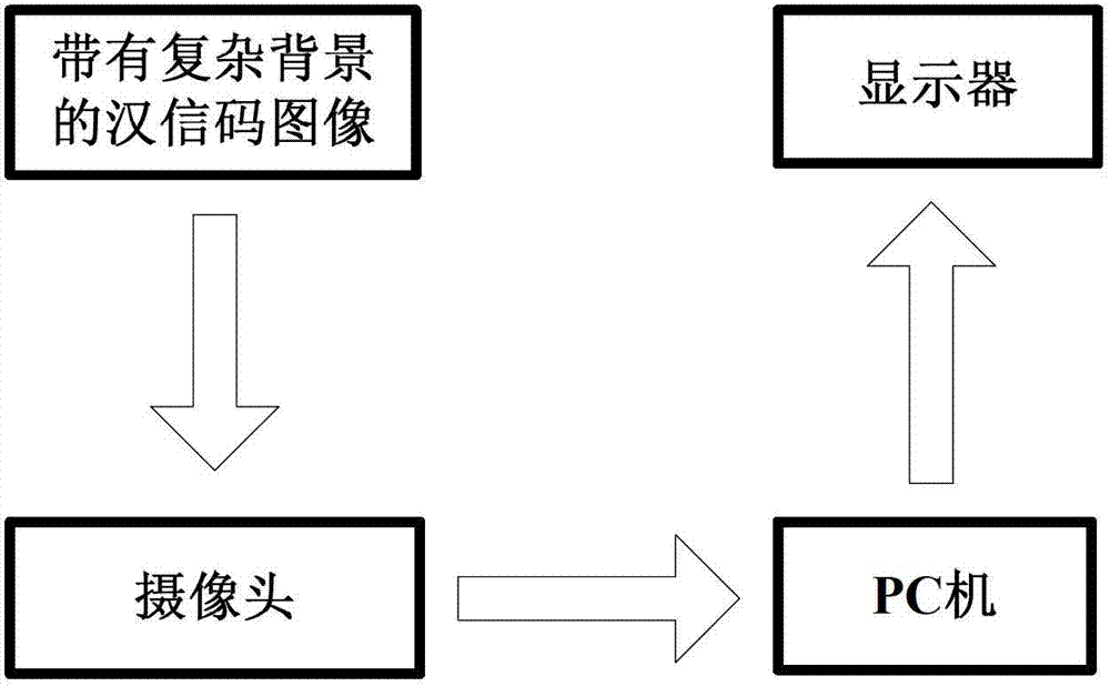 Chinese-sensible code recognition device and Chinese-sensible code recognition method under complicated background