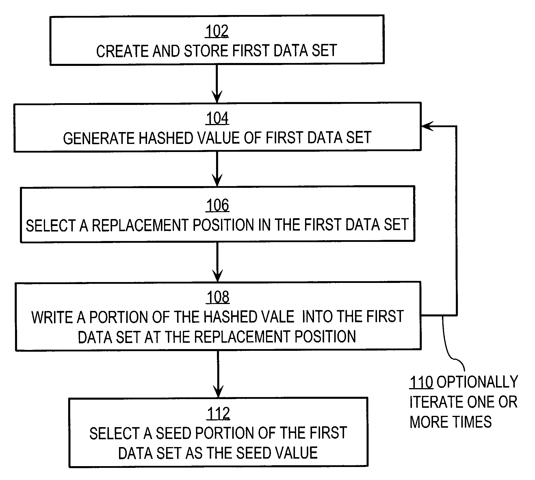 System and method for generating encryption seed values