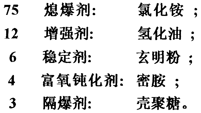 High-strength and high-stability agricultural anti-explosive ammonium nitrate and preparation method thereof