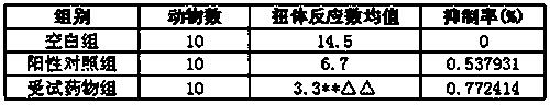 Traditional Chinese medicine prescription for treating rheumatic bone disease and preparation method of Chinese patent medicine