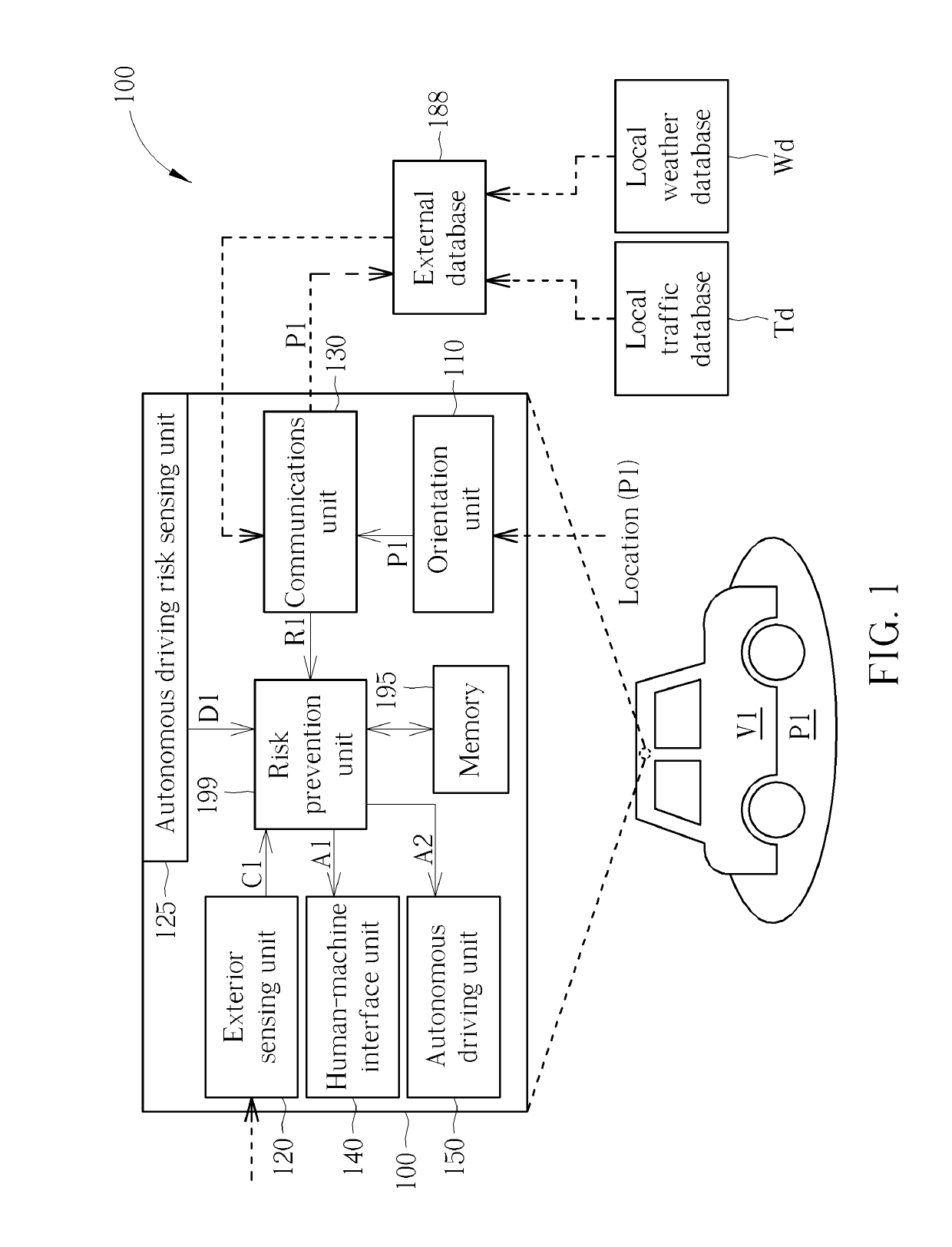 Vehicle driving risk classification and prevention system and method