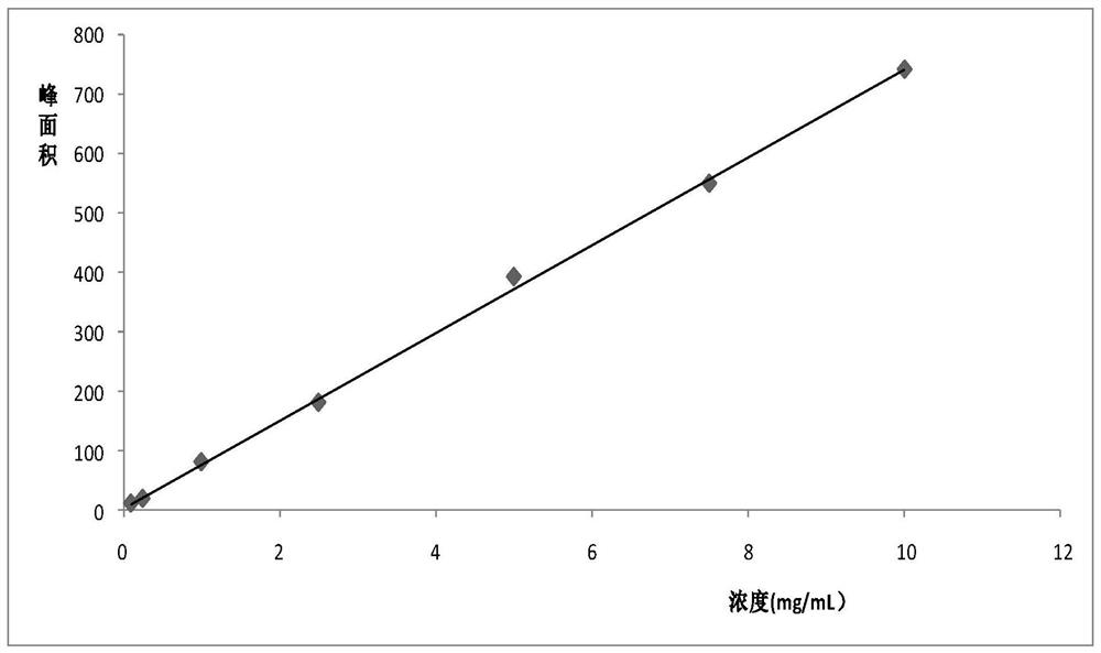 Method for quantitatively determining content of tartronic acid in cucumber by ion chromatography