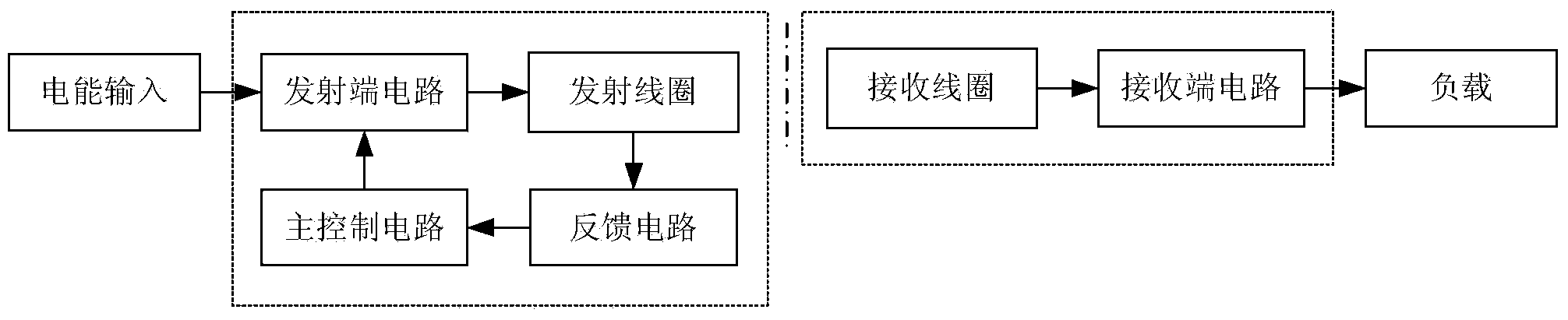 Power adjustment method of wireless power transmission system and system thereof