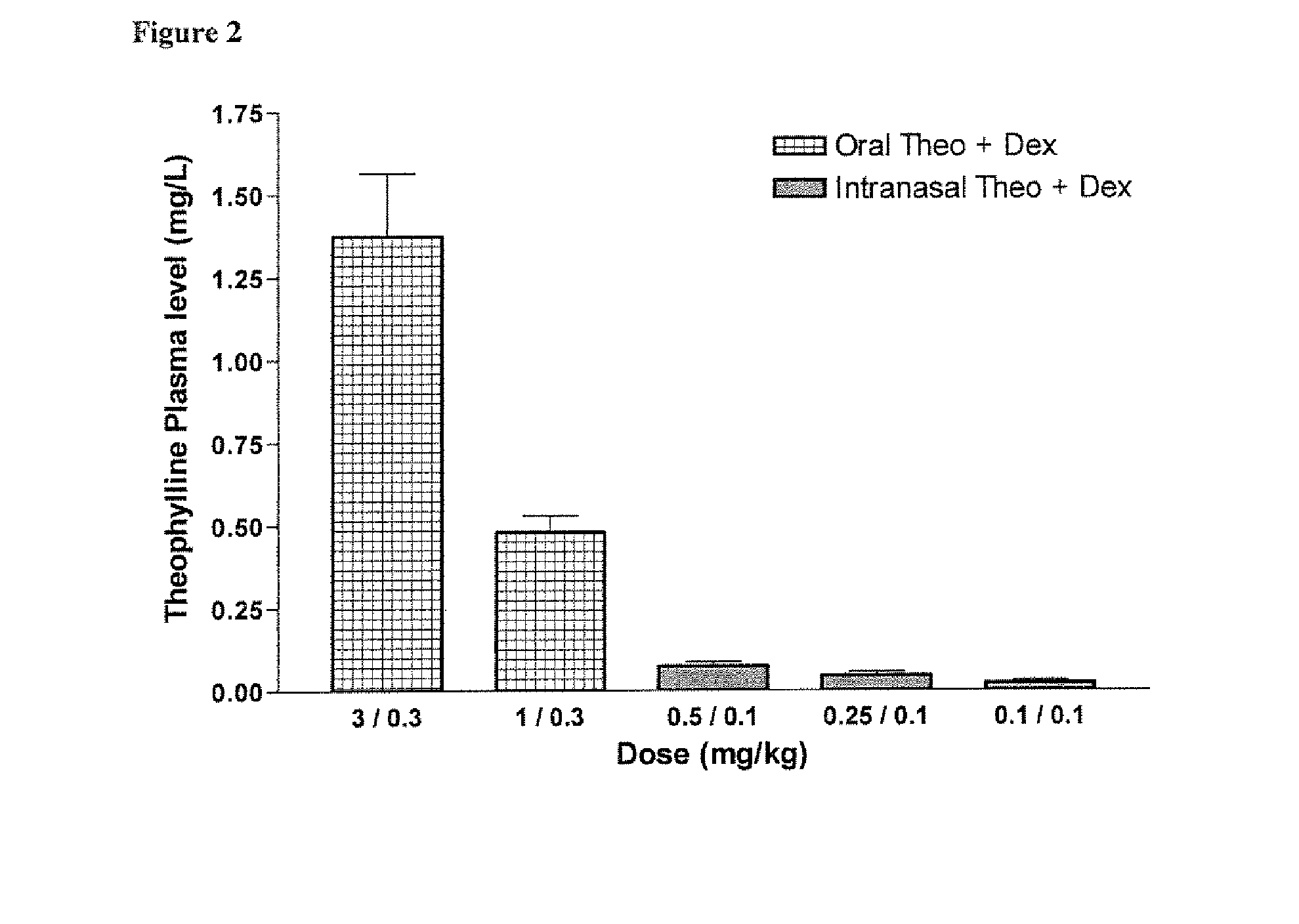 Inhaled combination therapy