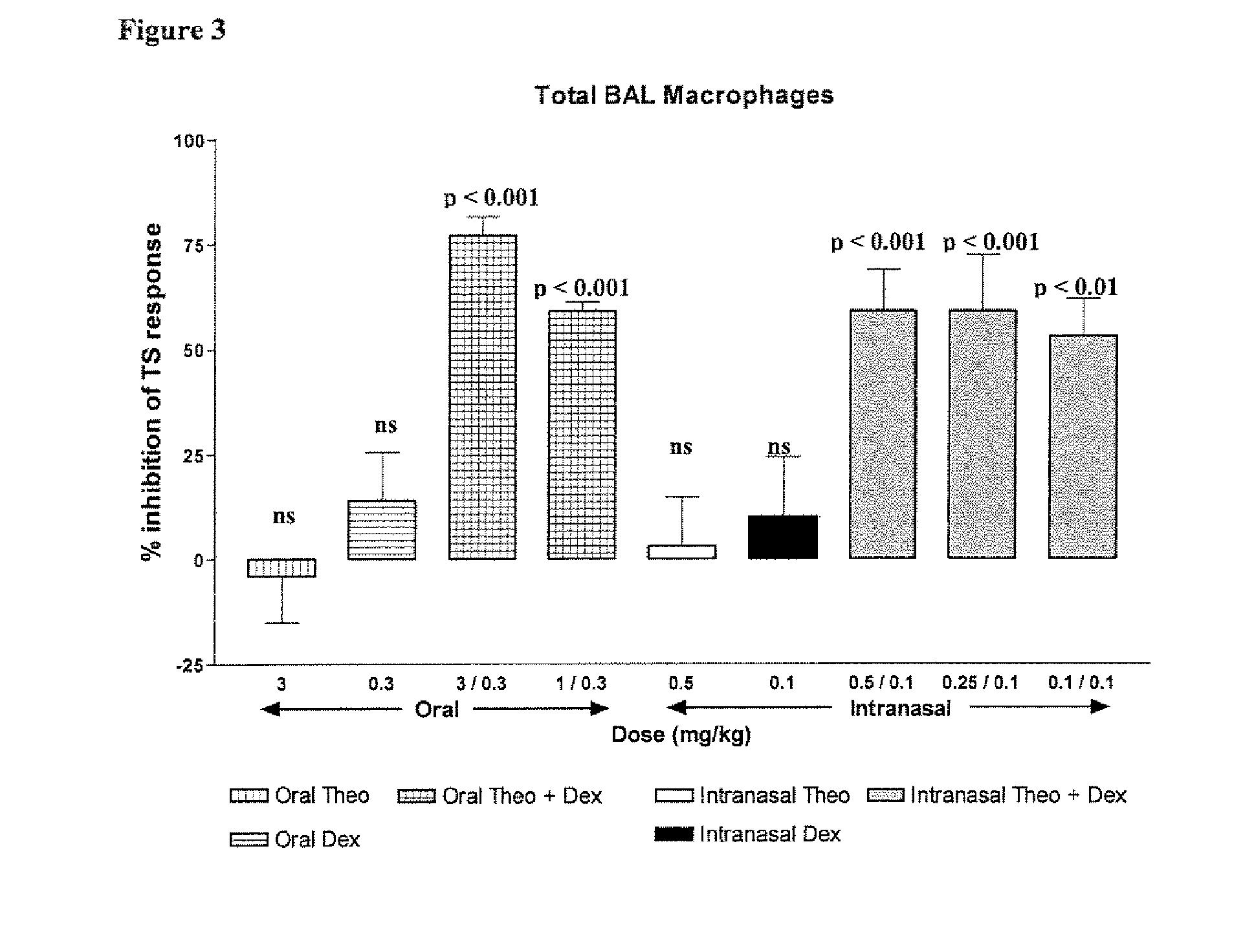 Inhaled combination therapy