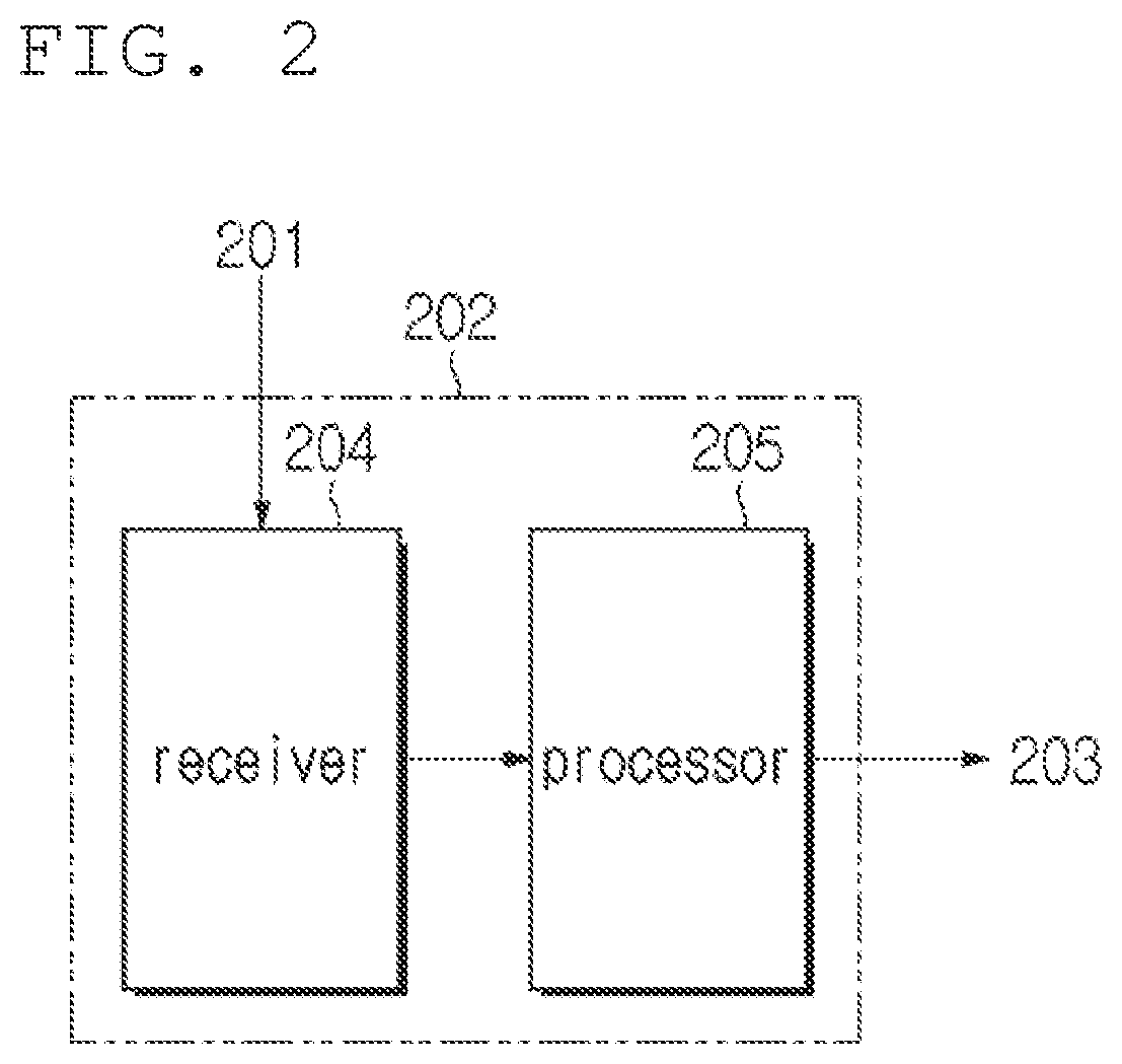 Apparatus and method for selecting camera providing input images to synthesize virtual view images