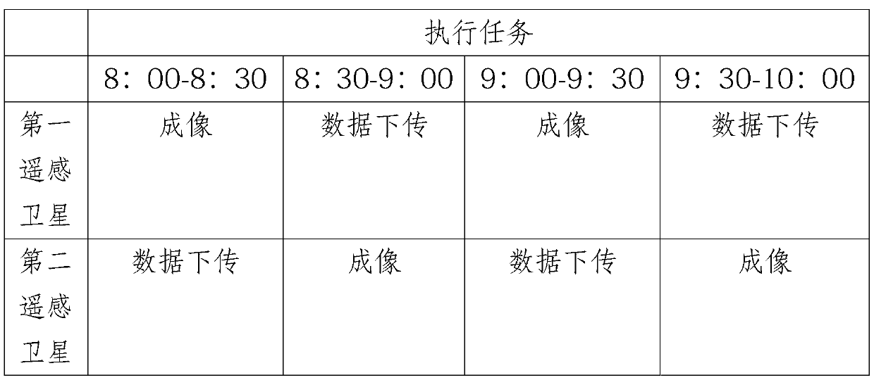 A Satellite Scheduling Method Based on Active Observation Tasks