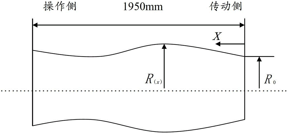 Method for Rolling Patterned Plate Using Continuously Variable Crown Roller Type Patterned Roller