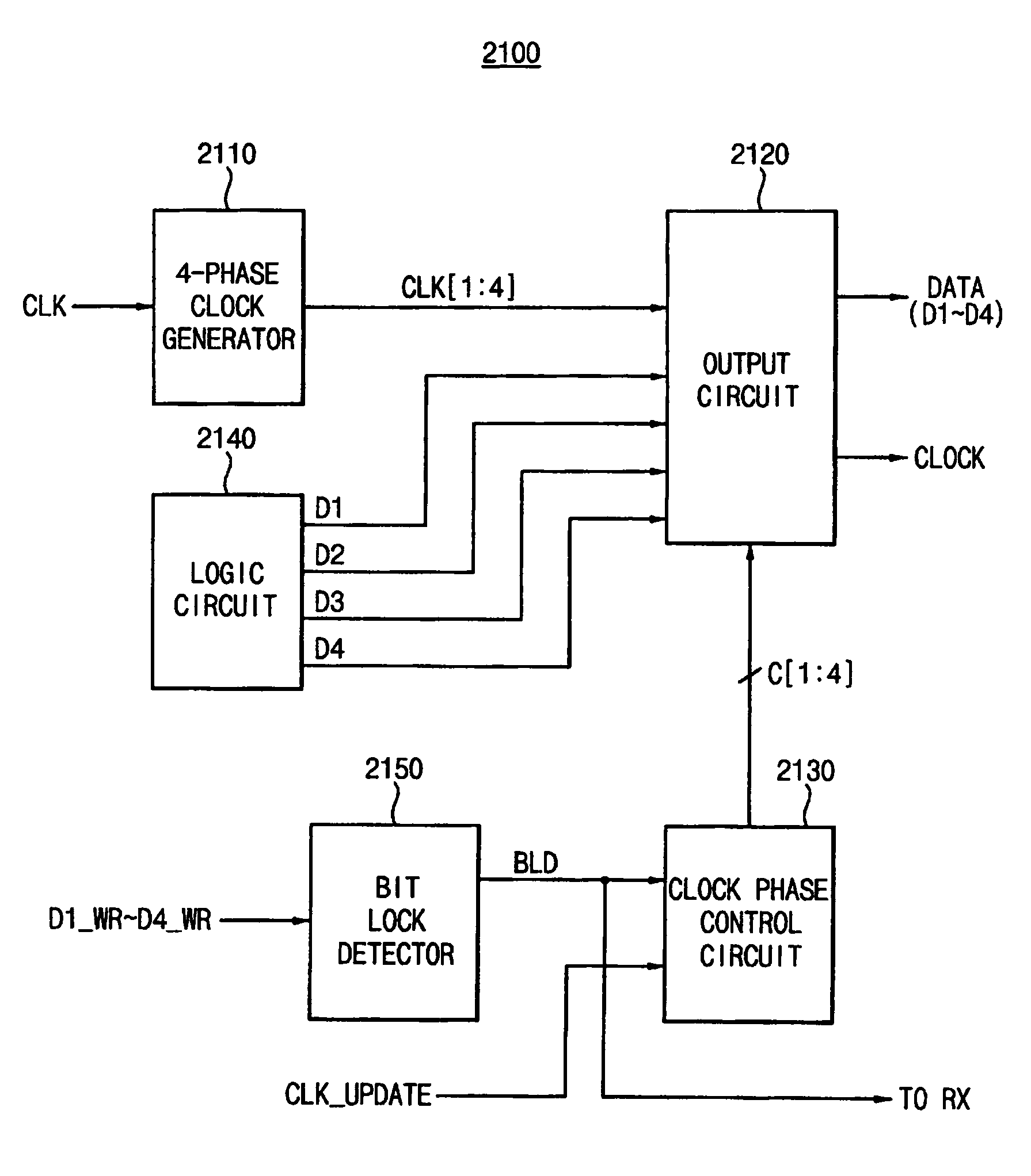 Communication system using multi-phase clock signals