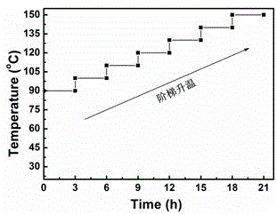 Preparation method of zinc oxide nanorod array thin film