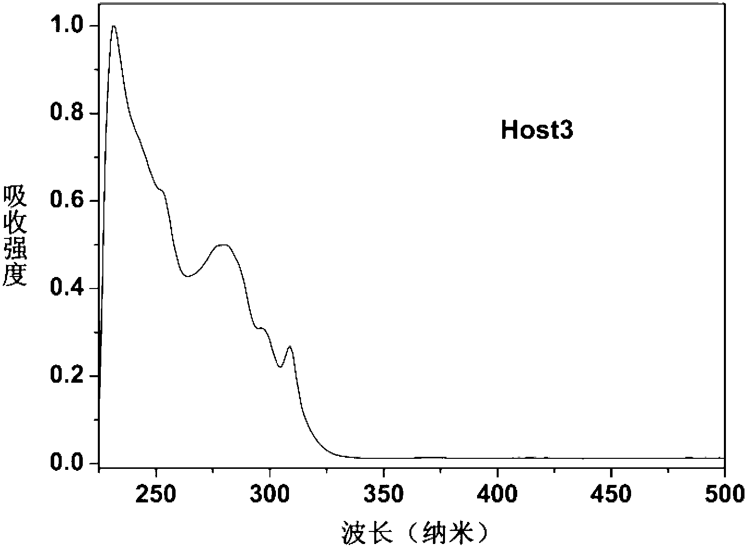 Dibenzo-heterocyclic spirobifluorene compound, preparation method thereof and organic electrophosphorescent device