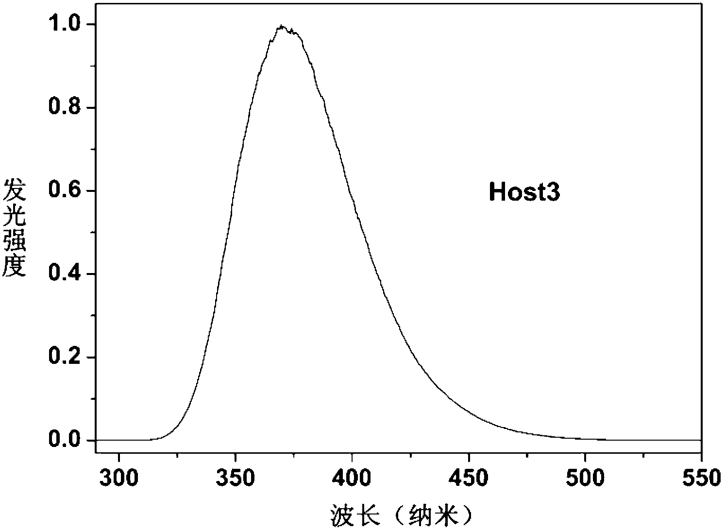 Dibenzo-heterocyclic spirobifluorene compound, preparation method thereof and organic electrophosphorescent device