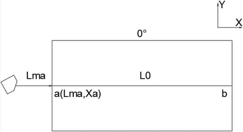 Length comparison difference value measurement method without accurate positioning