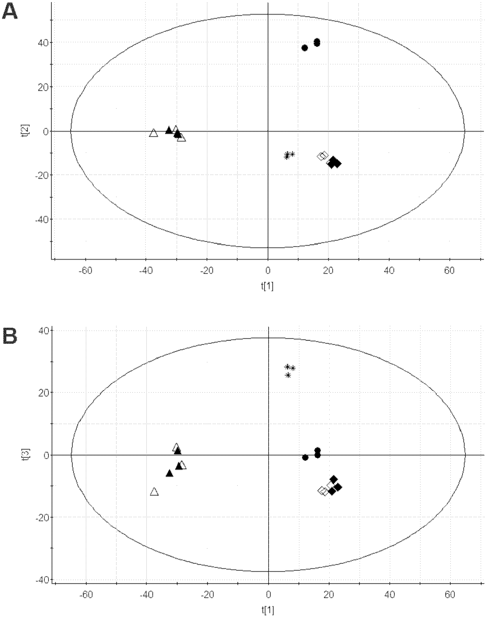 Method of evaluating security of transgenic plants