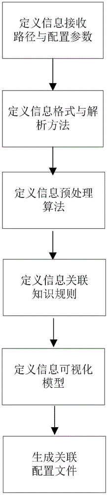 Heterogeneous information universality correlation analysis system and analysis method thereof