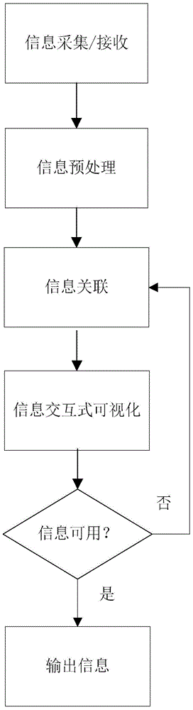 Heterogeneous information universality correlation analysis system and analysis method thereof