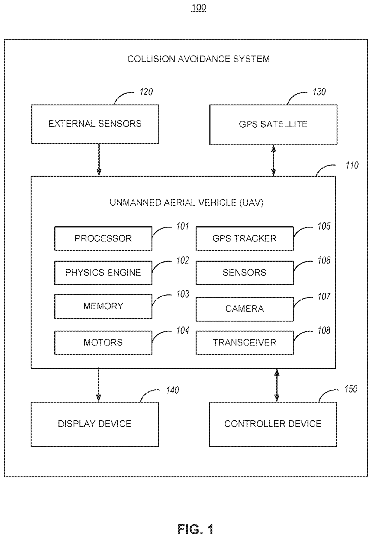 Collision detection and avoidance