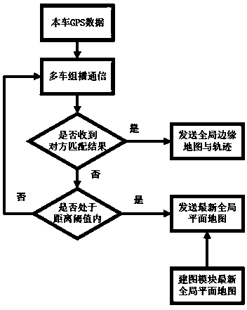 Multi-vehicle collaborative mapping method applied to automatic driving