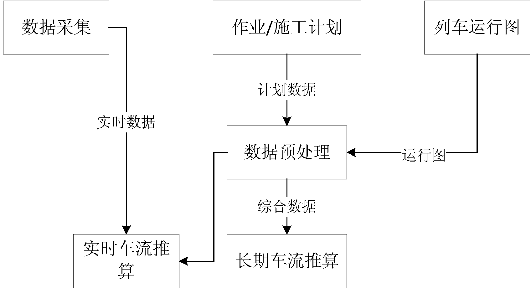 TMIS traffic flow determination method and system based on cloud computing