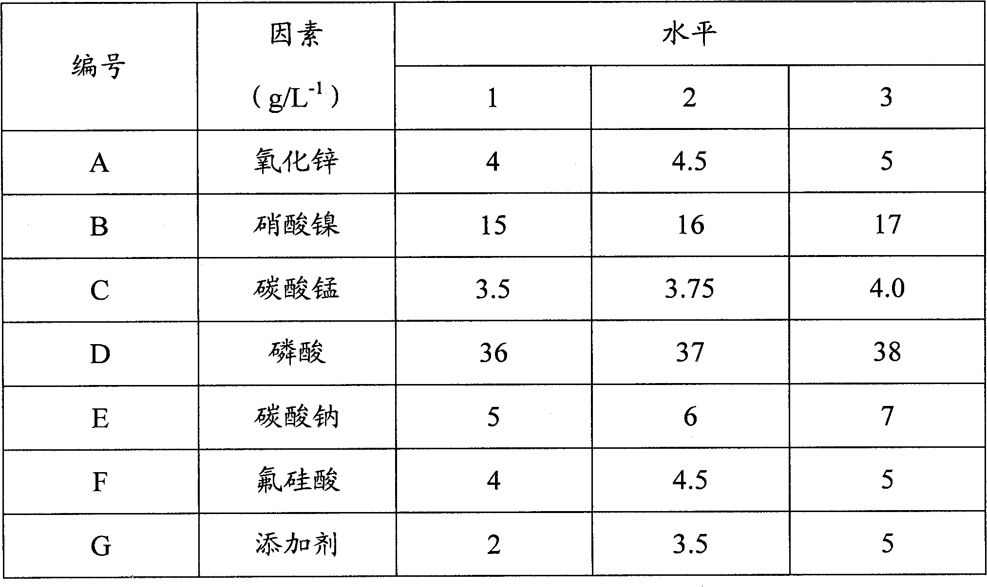 Cathode electrophoretic phosphatizing agent