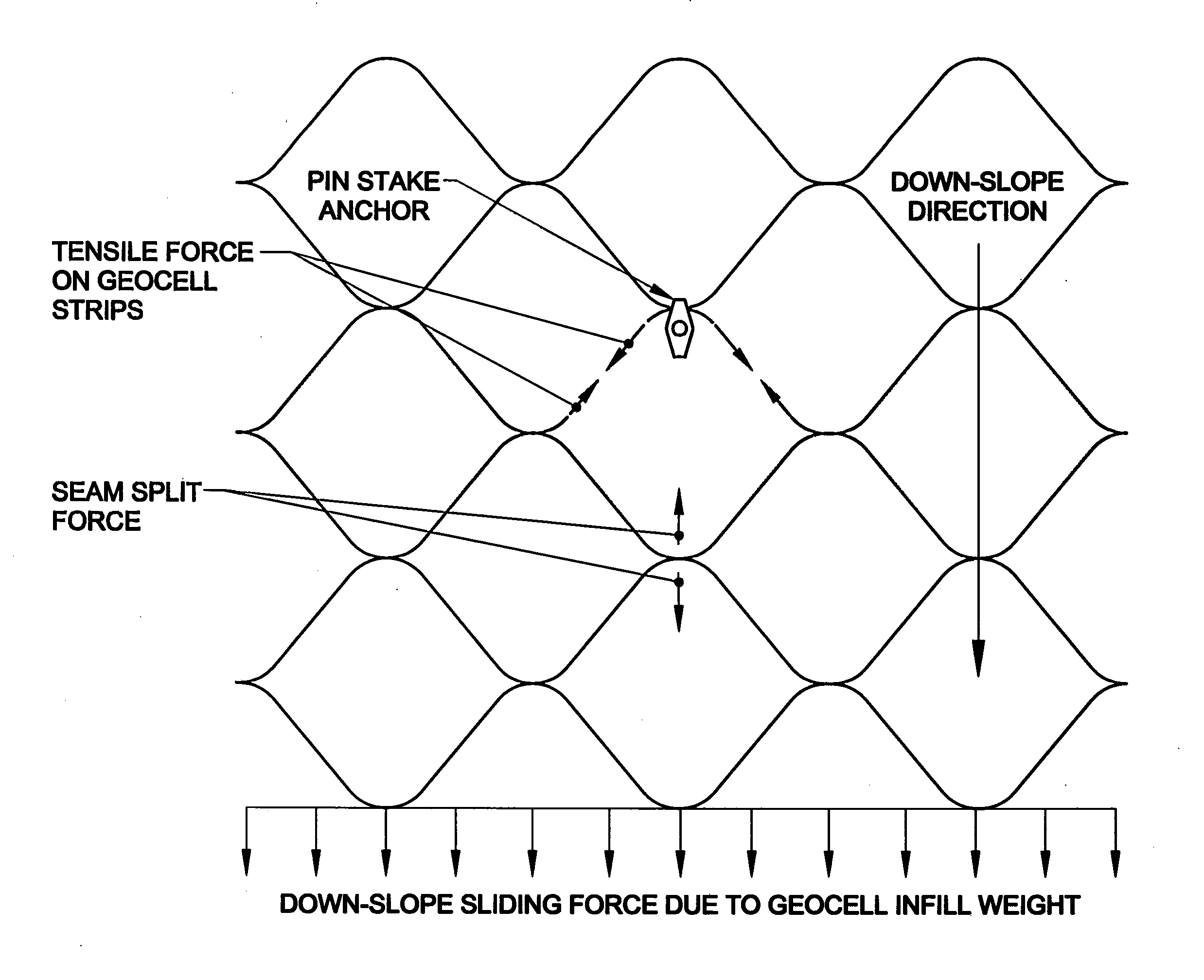 Geocell for moderate and low load applications