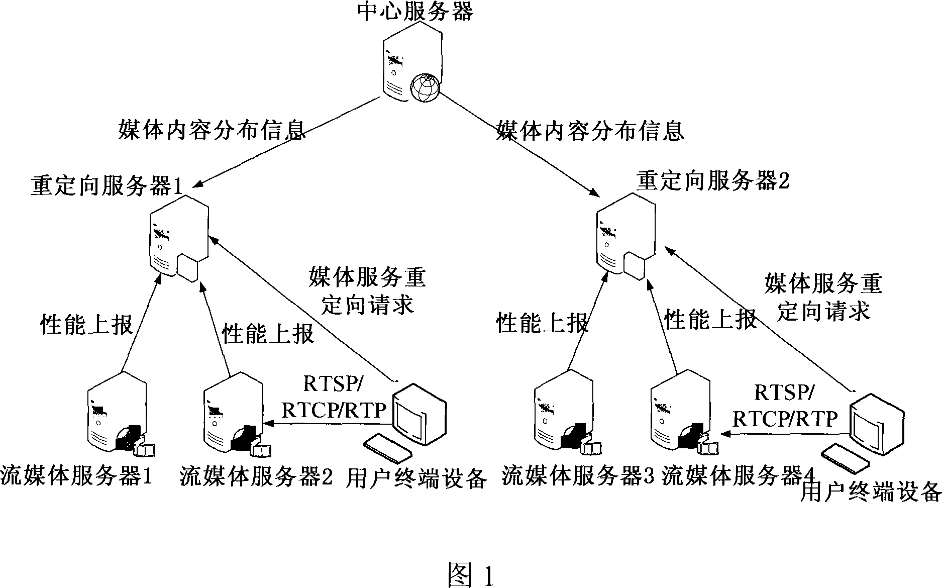 System and method for implementing video on-demand request redirection in IPTV system