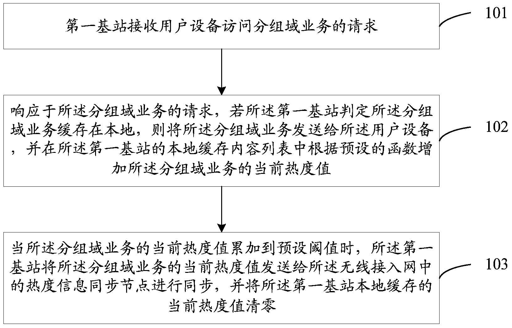 Distribution caching method and device of cached data