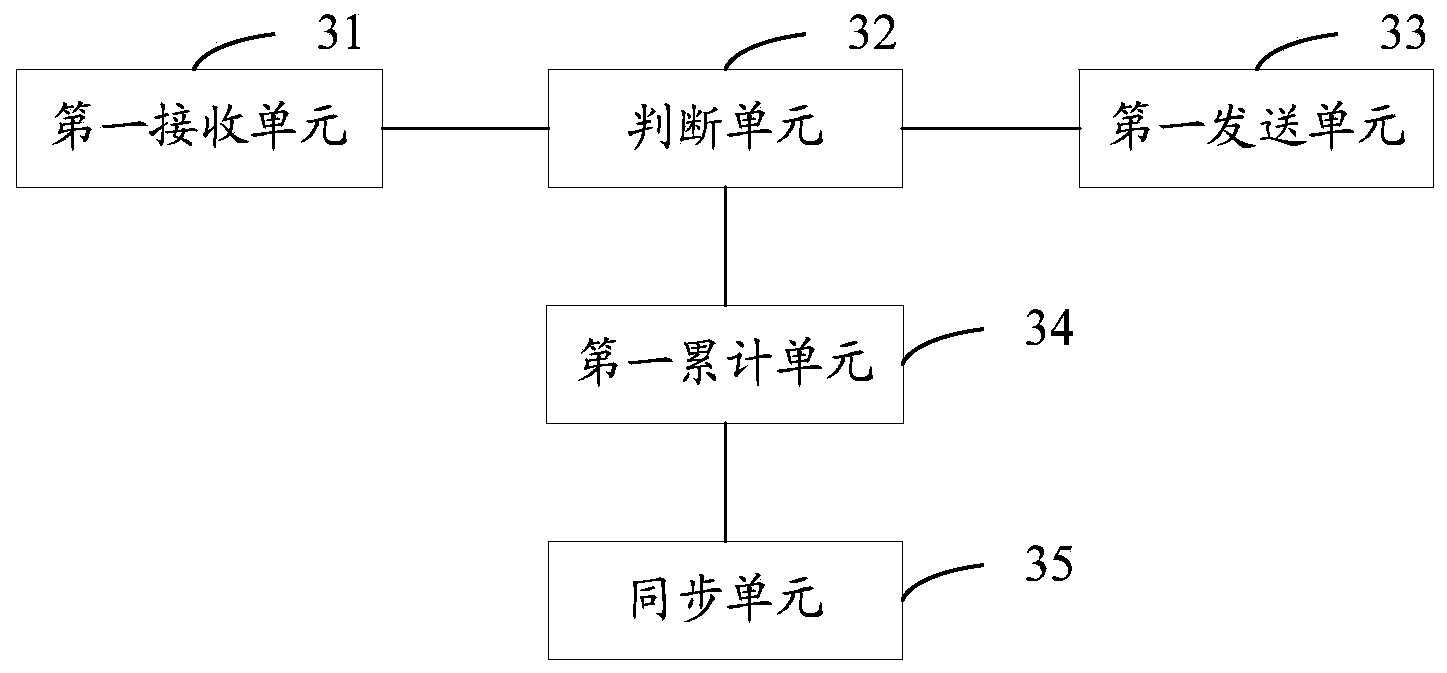 Distribution caching method and device of cached data