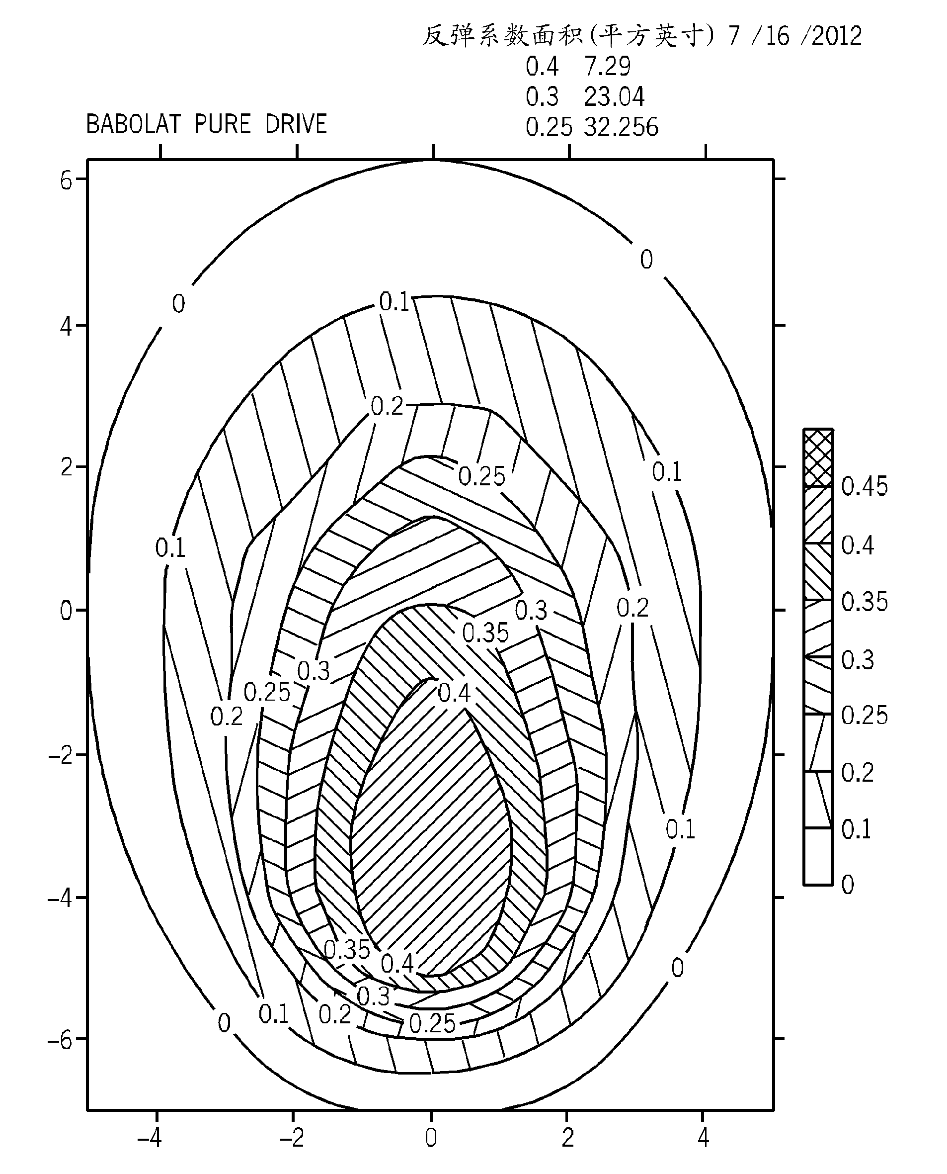 Racquet configured with fewer cross strings than main strings