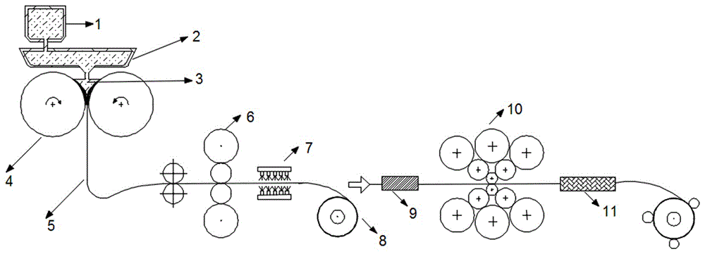 Manufacturing method of high-strength non-oriented silicon steel for new energy vehicle driving motor