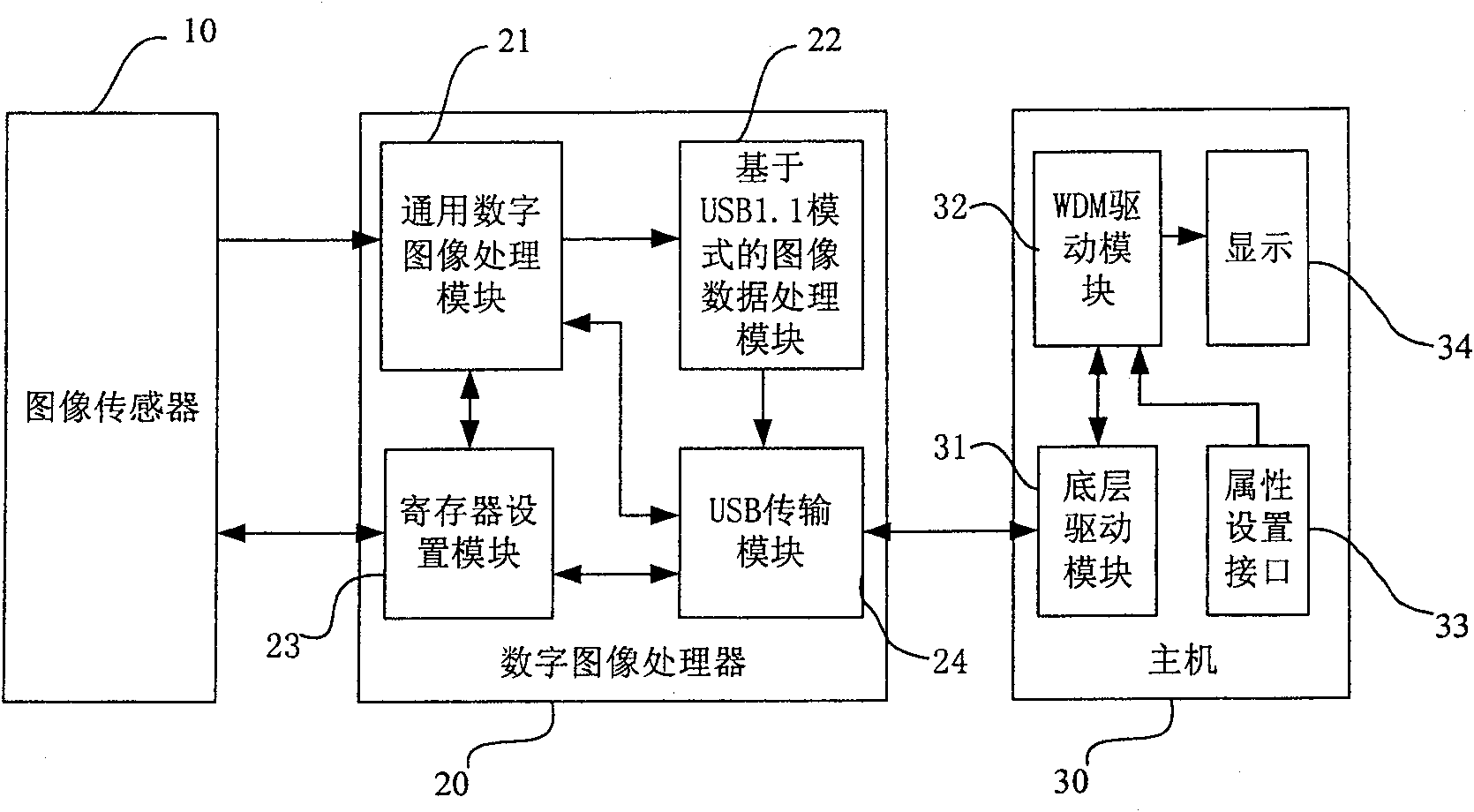 Image transfer method and apparatus based on USB mode