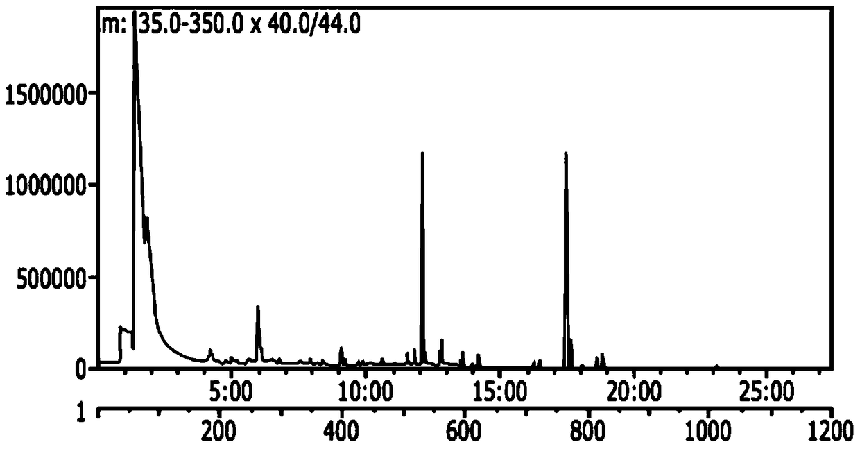 Compositions containing sequentially or simultaneously fermented extracts